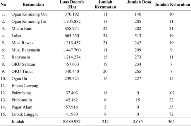 Tabel 1. Luas Daerah dan Pembagian Daerah Administrasi Menurut   Kabupaten/Kota di Provinsi Sumatera Selatan Tahun 2007 