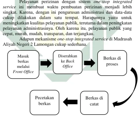 Gambar 4.13 Mekanisme one-stop integrated service di Madrasah  Aliyah Negeri 2 Lamongan 