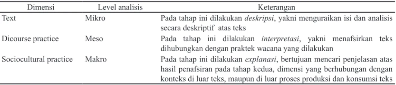 Table 1. Proses Pengumpulan Data
