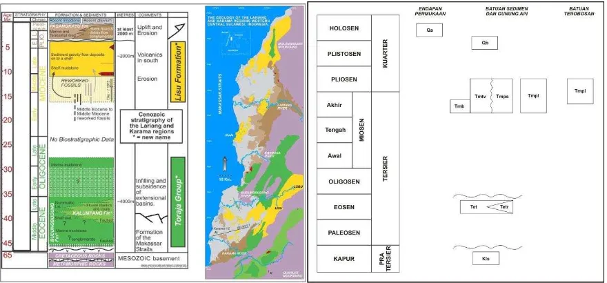 Gambar 1. Peta Lokasi (Bakosurtanal, 2007) dan Tektonik Pulau Sulawesi (Sukamto, 1990 dalam smiagiung.blogspot.com, 2014)