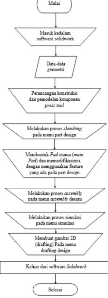 Gambar 4. shank