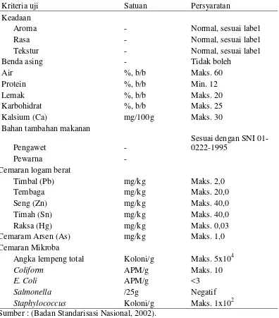 Tabel 1. Persyaratan mutu nugget menurut SNI 01-6683-2002 