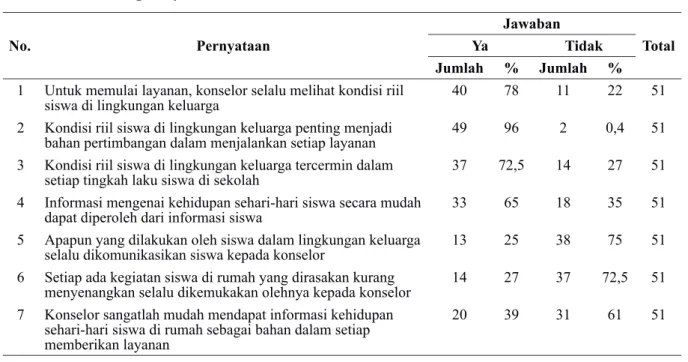 Tabel 3. Data Tentang Kenyataan