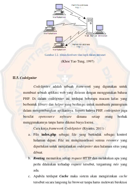 Gambar 2.2. Aliran hardware dan logik dalam intranet 