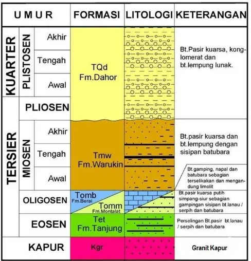 Gambar 2. Peta Geologi dan Sebaran Batubara Daerah Penyelidikan (modifikasi dari, Soetrisno, dkk., 1994) 