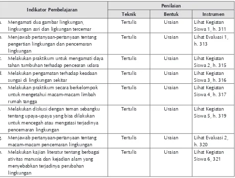 gambar berbagai produk daur ulang limbah, buku pedoman pemanfaatan daur ulang limbah, 