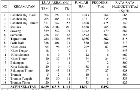 Tabel. 1. Luas areal, produktivitas, dan produksi pala per kecamatan 2012 