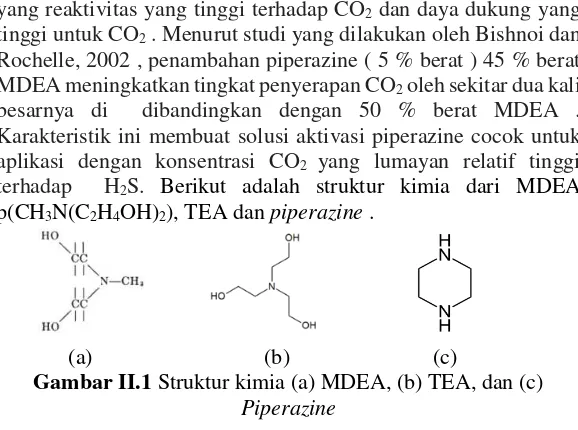 Gambar II.1 Struktur kimia (a) MDEA, (b) TEA, dan (c) 