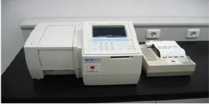 Gambar II.5 Spektrofotometer 