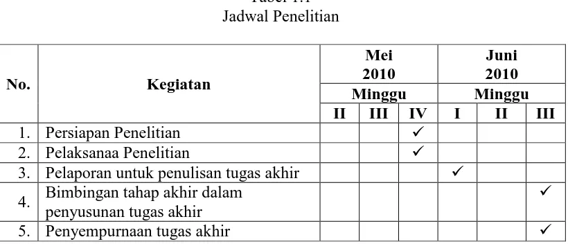 Tabel 1.1 Jadwal Penelitian 