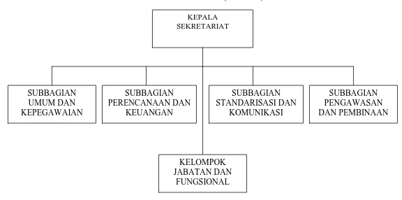 Gambar : Struktur organisasi Komisi Penyiaran Indonesia daerah Sumatera Utara (KPID-SU)  