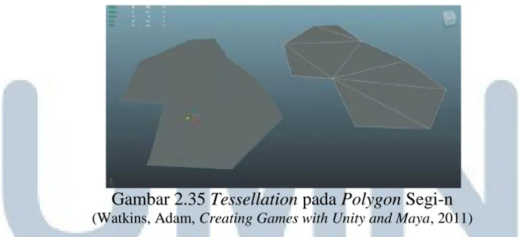 Gambar 2.35 Tessellation pada Polygon Segi-n 