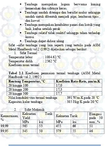 Tabel 2.1 Koefisien pemuaian termal tembaga (ASM Metal 