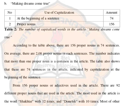 Table 2: The number of capitalized words in the article “Making dreams come