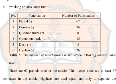 Table 5: The number of punctuations in the article “Making dreams come
