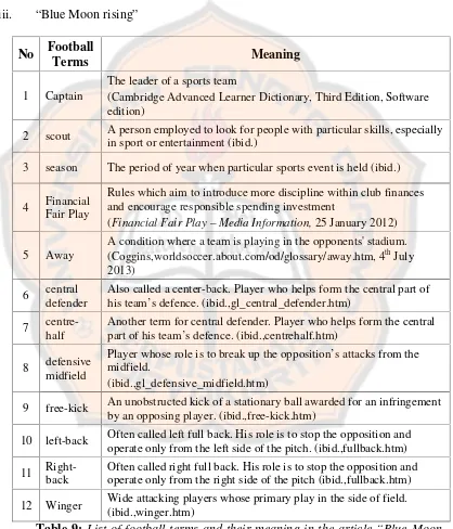Table 9: List of football terms and their meaning in the article “Blue Moon