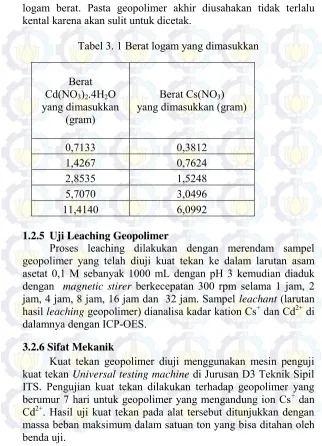 Tabel 3. 1 Berat logam yang dimasukkan 