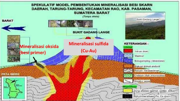 Gambar 5. Alterasi dan Mineralisasi dan komposisi unsur yang terdapat di daerah  Peninjauan, Sundata,  Kabupaten Pasaman, Sumatera Barat 