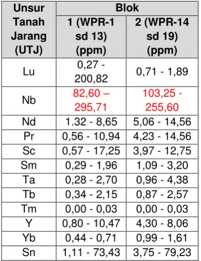 Tabel 2.  Hasil analisis Inductively 