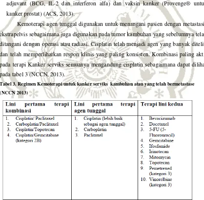 Tabel 3. Regimen Kemoterapi untuk kanker serviks  kambuhan atau yang telah bermetastase 