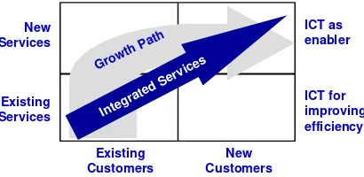 Figure 11: The growth path of Facility Services.