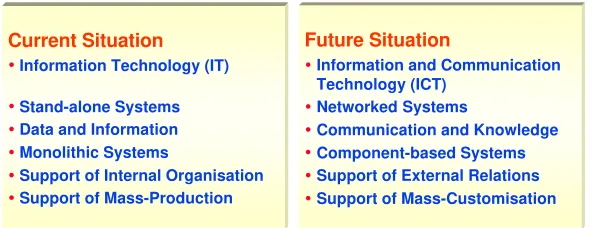 Figure 1: From IT to ICT.