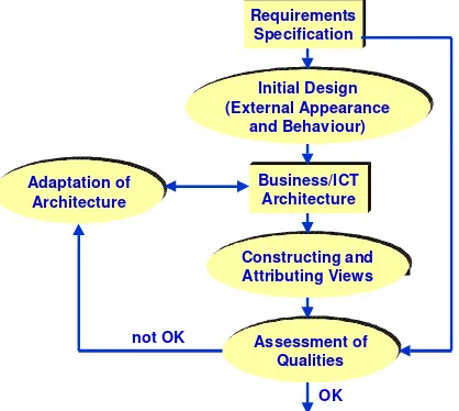 Figure 4: Iterative quality design.
