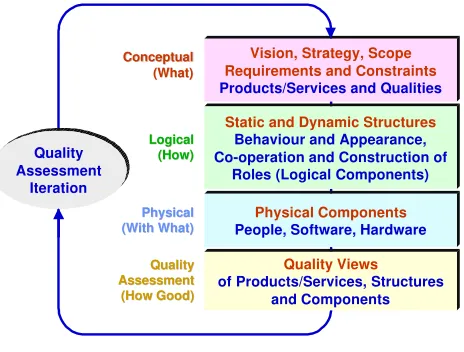 Figure 8: The design approach.