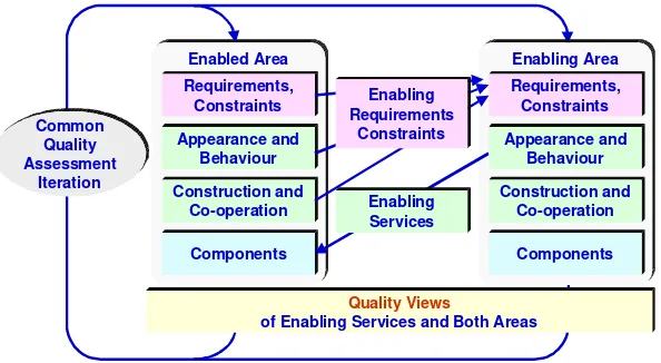 Figure 9: Relation between Enabled and Enabling Area.