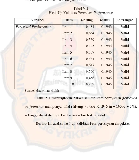 Hasil Uji Validitas Tabel V.1 Perceived Performance 