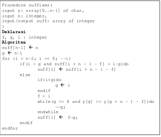 Gambar 2.7Pseudocode Good-Suffix(Charras, 2001) 