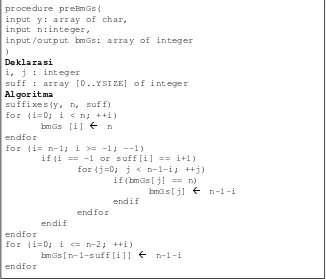 Gambar 2.7Pseudocode Good-Suffix (lanjutan) 