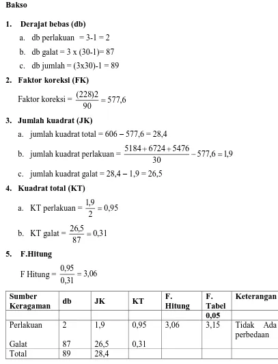 Tabel 0,05 3,15 