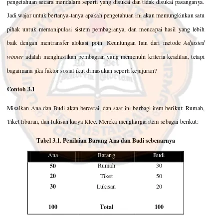 Tabel 3.1. Penilaian Barang Ana dan Budi sebenarnya 