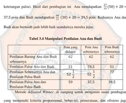Tabel 3.4 Manipulasi Penilaian Ana dan Budi 