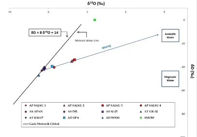 Gambar 4. Diagram Segitiga Cl-SO4-HCO3, Na-K-Mg, Cl-Li-B 