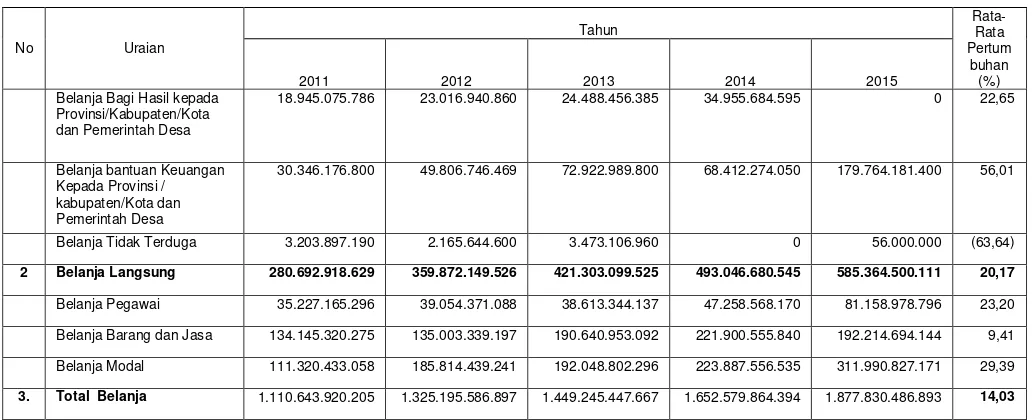 Tabel 3.3 