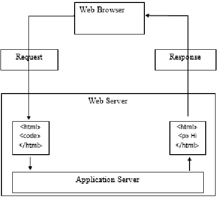 Gambar 3.1 Skema Aplikasi Web 