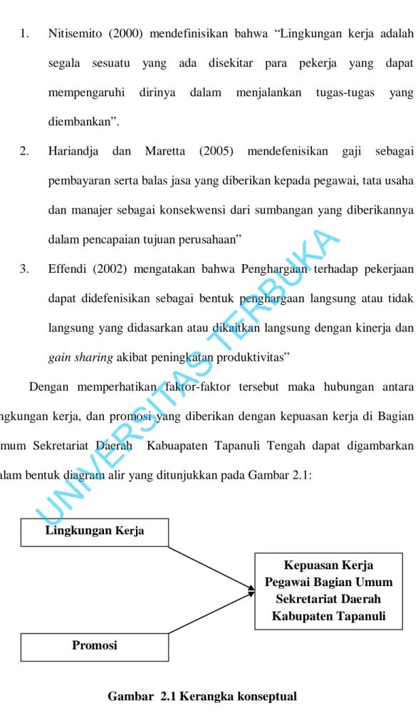 Gambar  2.1 Kerangka konseptual Lingkungan Kerja 