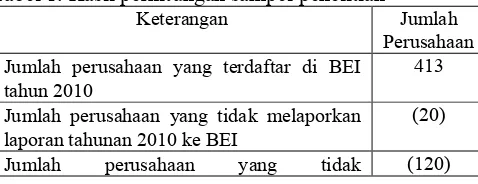 Tabel 1. Hasil perhitungan sampel penelitian Keterangan