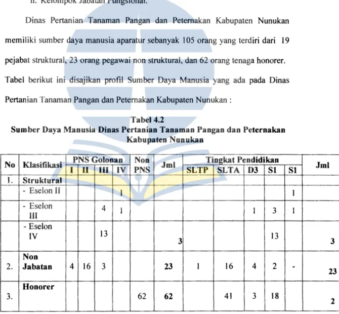 Tabel  berikut  ini  disajikan  profil  Sumber  Daya  Manusia  yang  ada  pada  Dinas  Pertanian Tanaman Pangan dan Petemakan Kabupaten Nunukan: 