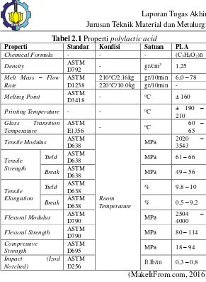 Tabel 2.1 Properti polylactic acid 