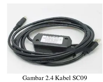 Gambar 2.4 Kabel SC09
