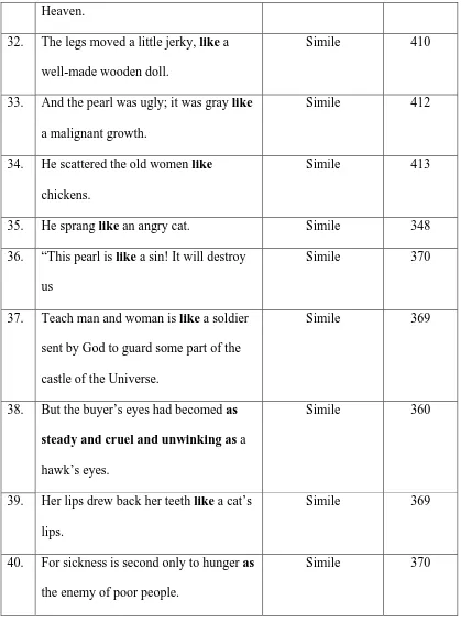 Table III. List of Metaphor Figurative Expressions 