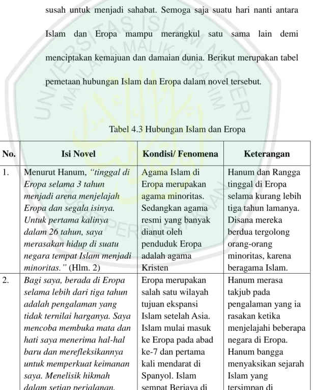 Tabel 4.3 Hubungan Islam dan Eropa 