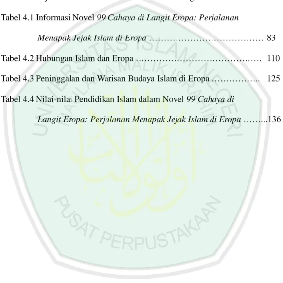 Tabel 2.1 Tujuan Pendidikan Islam dan Pendidikan Agama Islam ……….  43  Tabel 4.1 Informasi Novel 99 Cahaya di Langit Eropa: Perjalanan 