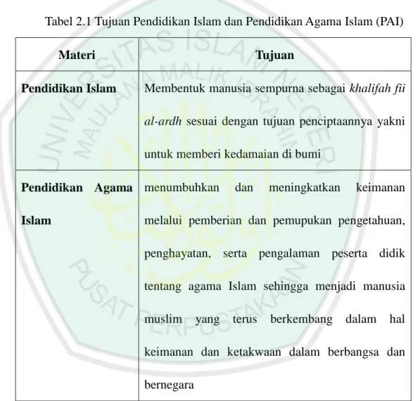 Tabel 2.1 Tujuan Pendidikan Islam dan Pendidikan Agama Islam (PAI) 