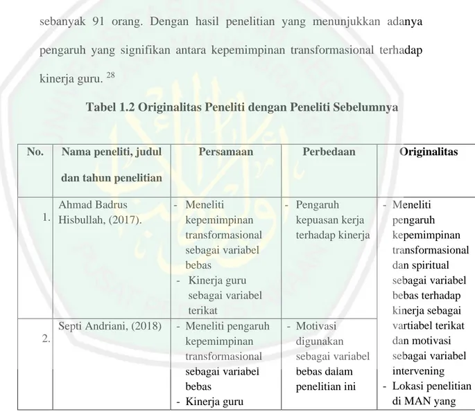 Tabel 1.2 Originalitas Peneliti dengan Peneliti Sebelumnya 