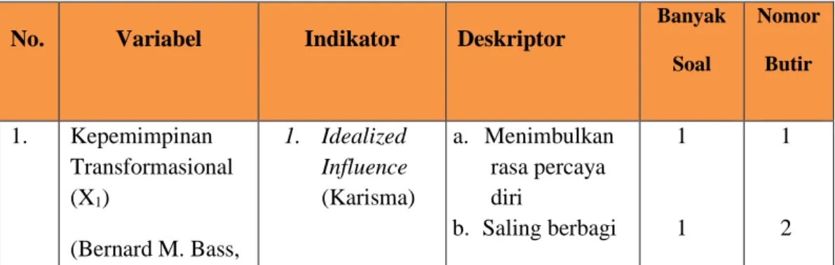 Tabel 3.3 Variabel dan Indikator Penelitian 