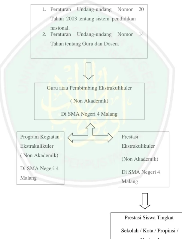 Tabel 2.1 Kerangka Berfikir